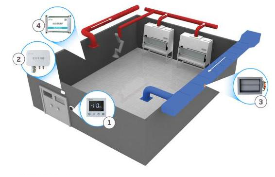 房间风量系统